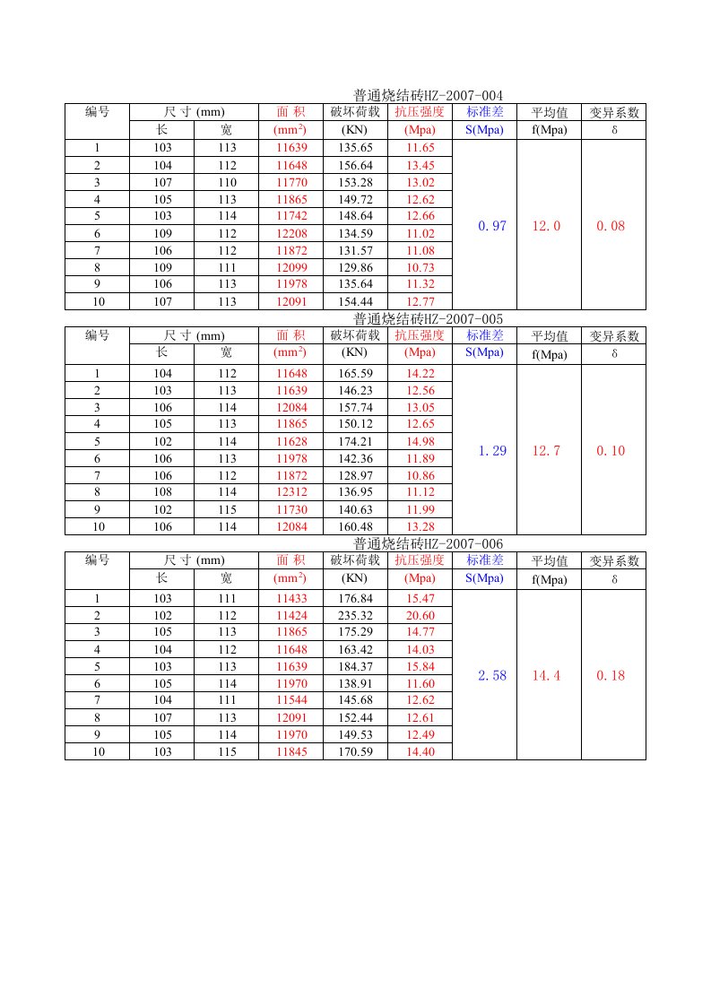 普通烧结砖自动计算表