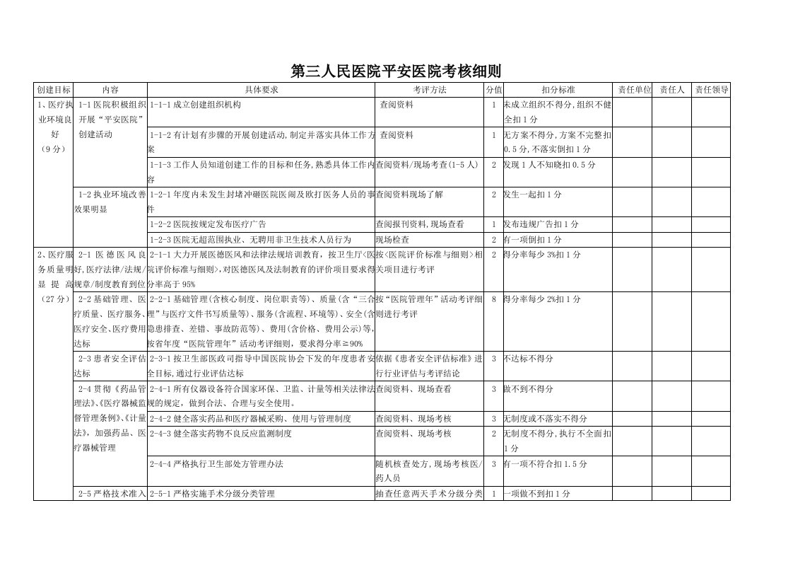 第三人民医院平安医院考核细则