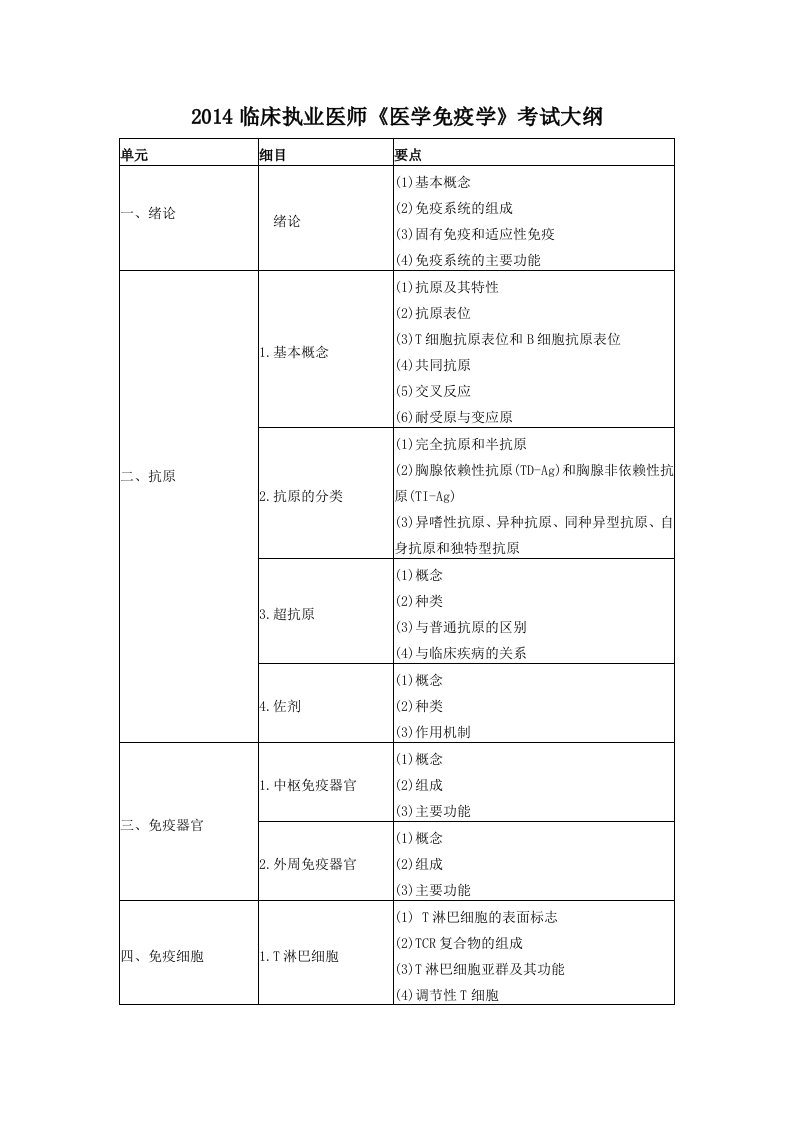 临床执业医师《医学免疫学》考试大纲