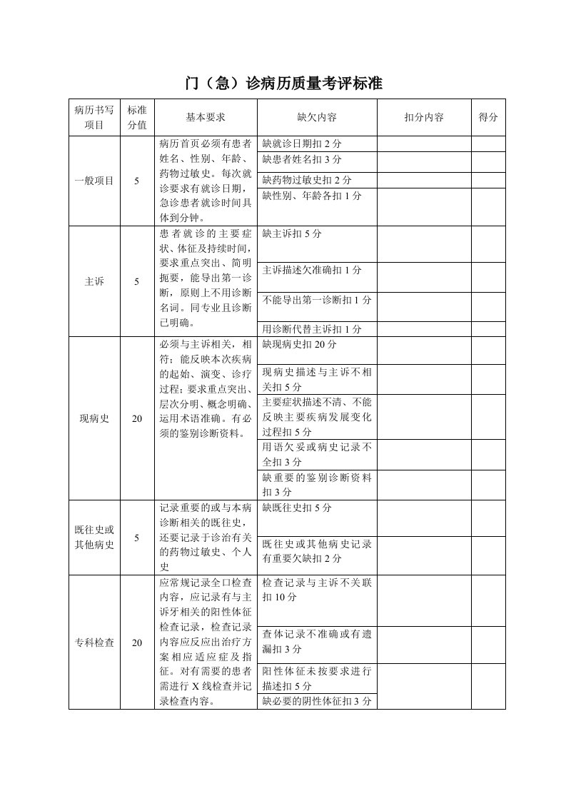 门急诊病历质量考评标准