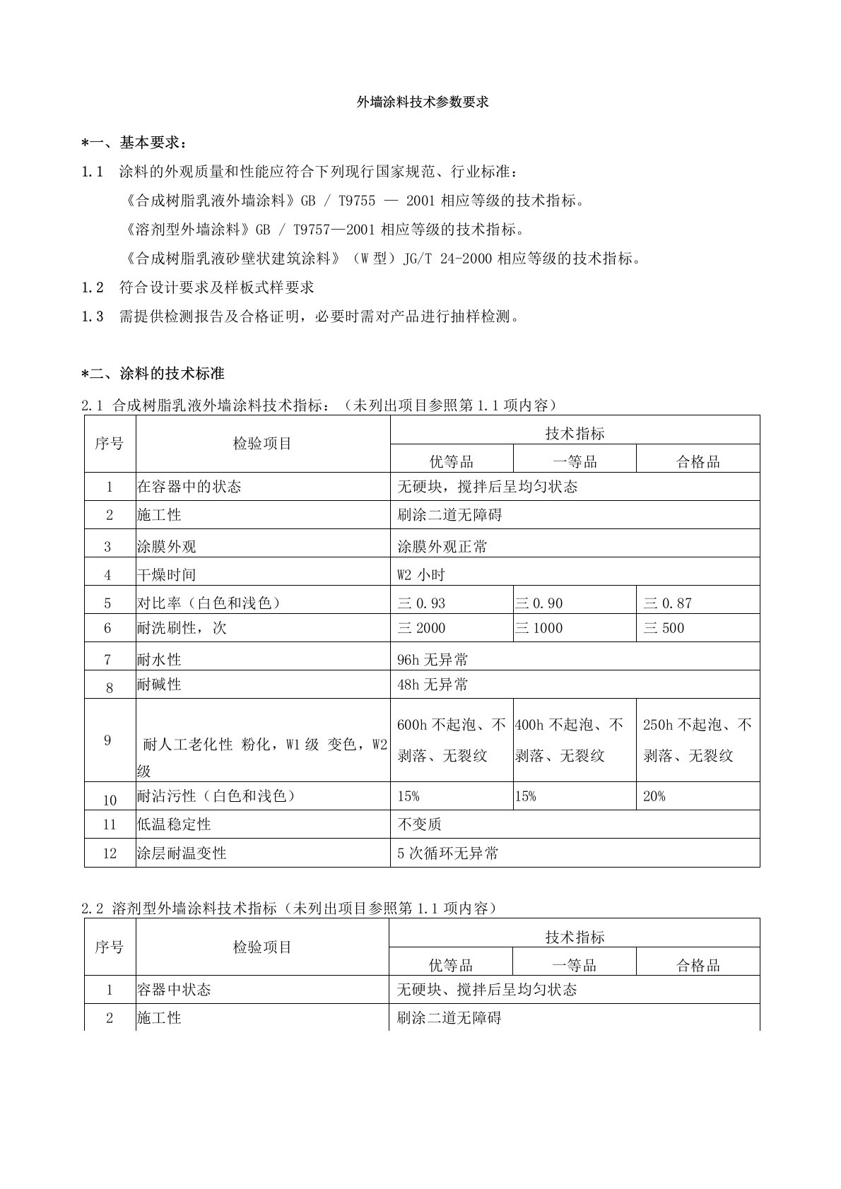 外墙涂料技术参数要求