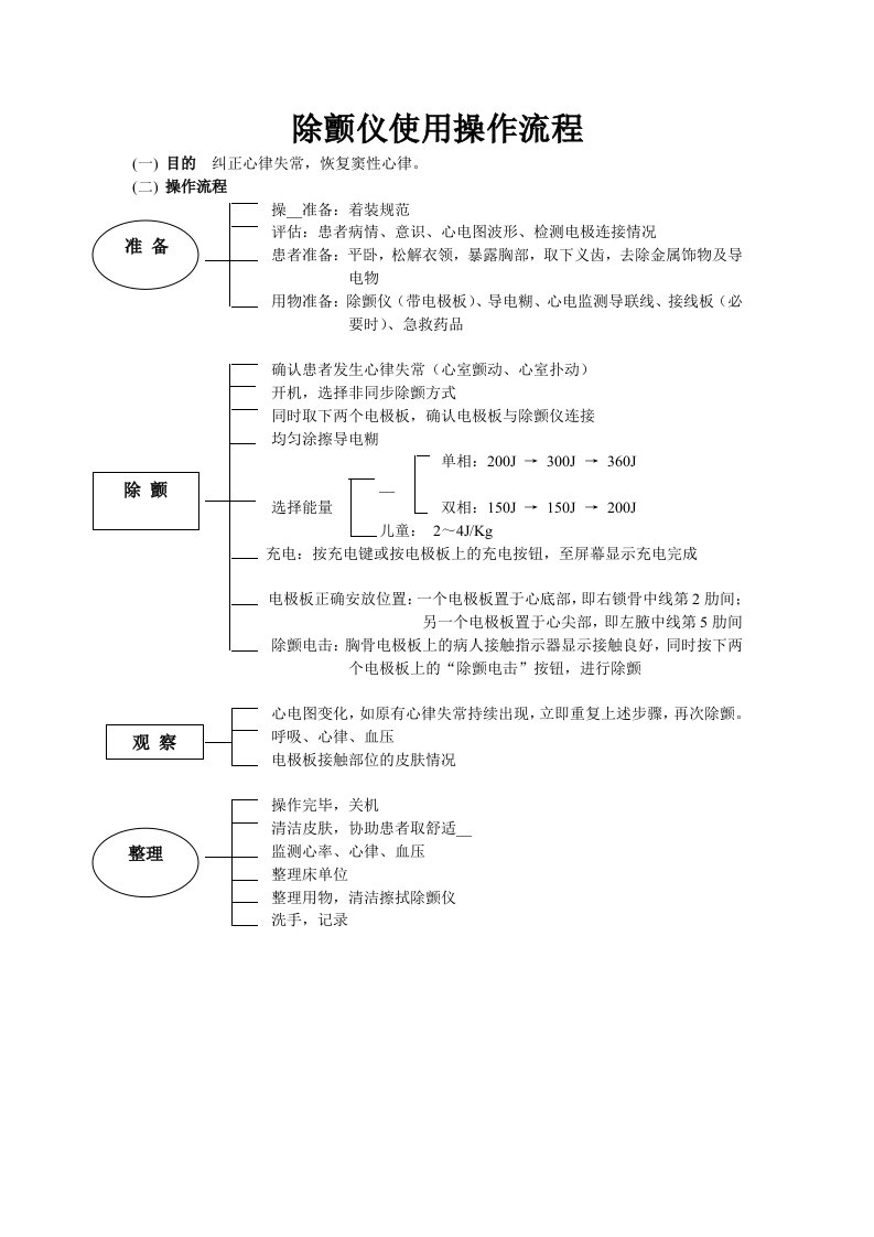 除颤仪操作流程及考核标准