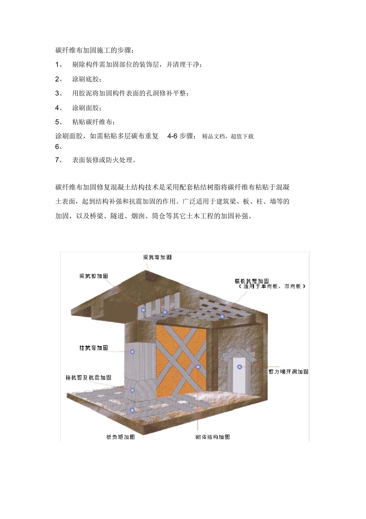 碳纤维布加固施工的步骤