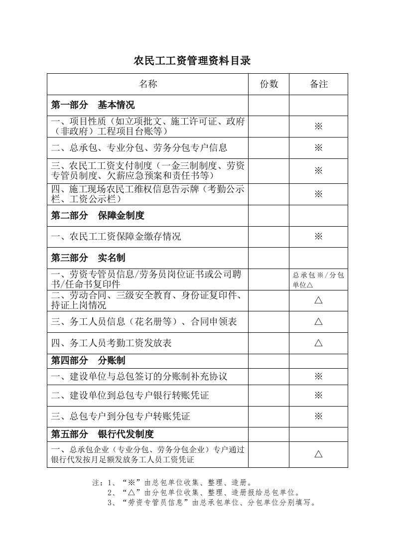 农民工工资管理资料目录