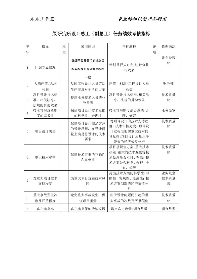 某研究所设计总工（副总工）任务绩效考核指标