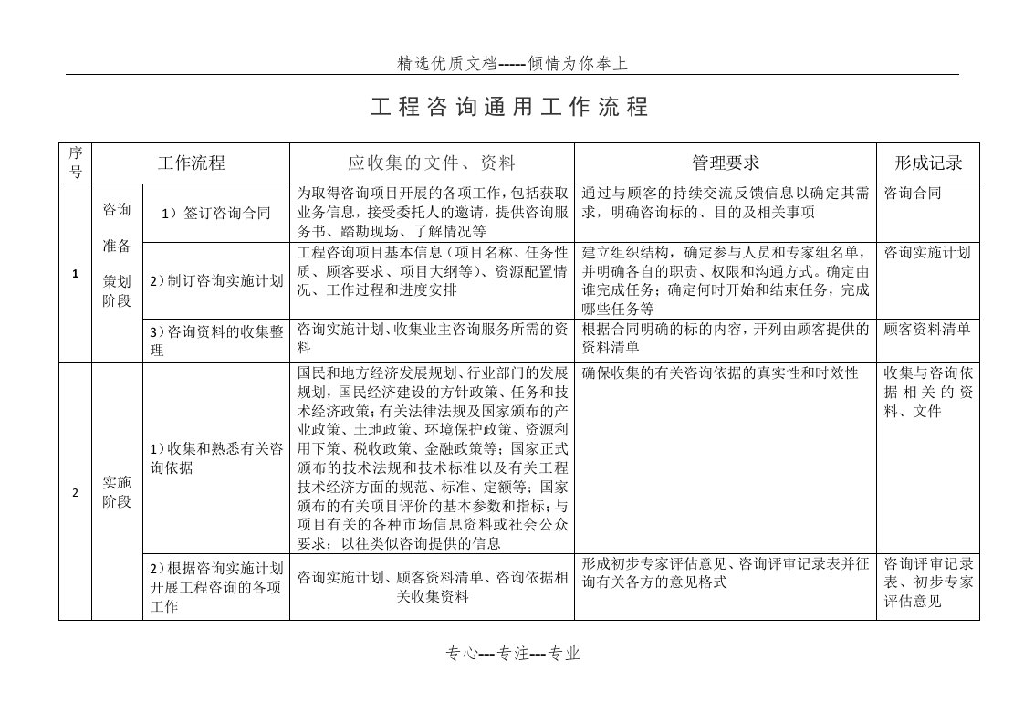 工程咨询业务通用流程(共2页)