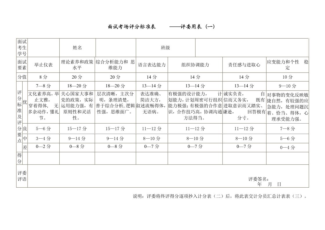 面试考场评分标准表