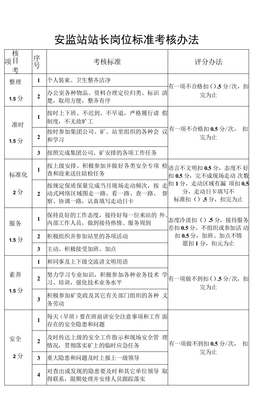 安监站岗位标准考核办法