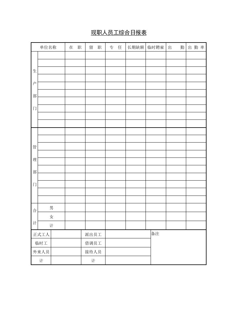 现职人员工综合日报表