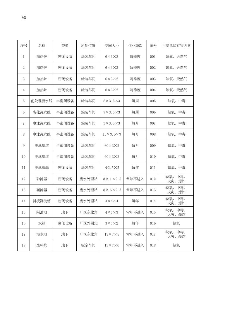 企业有限空间作业场所安全管理台账表参考模板范本