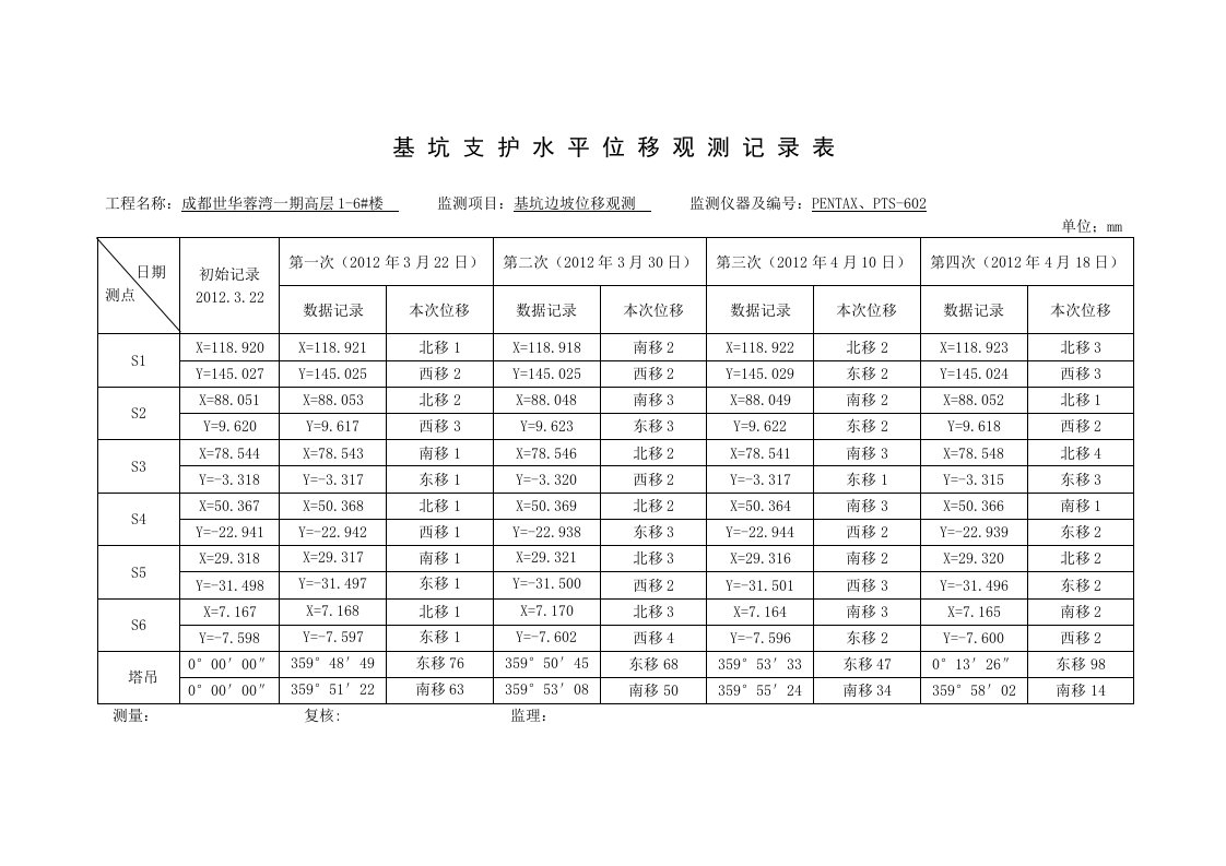 基坑支护水平位移观测记录表(全站仪)