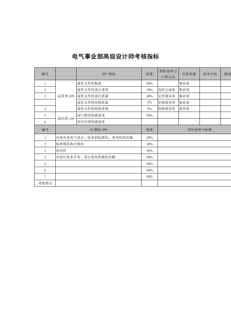 某科技公司各部门员工考核指标手册43