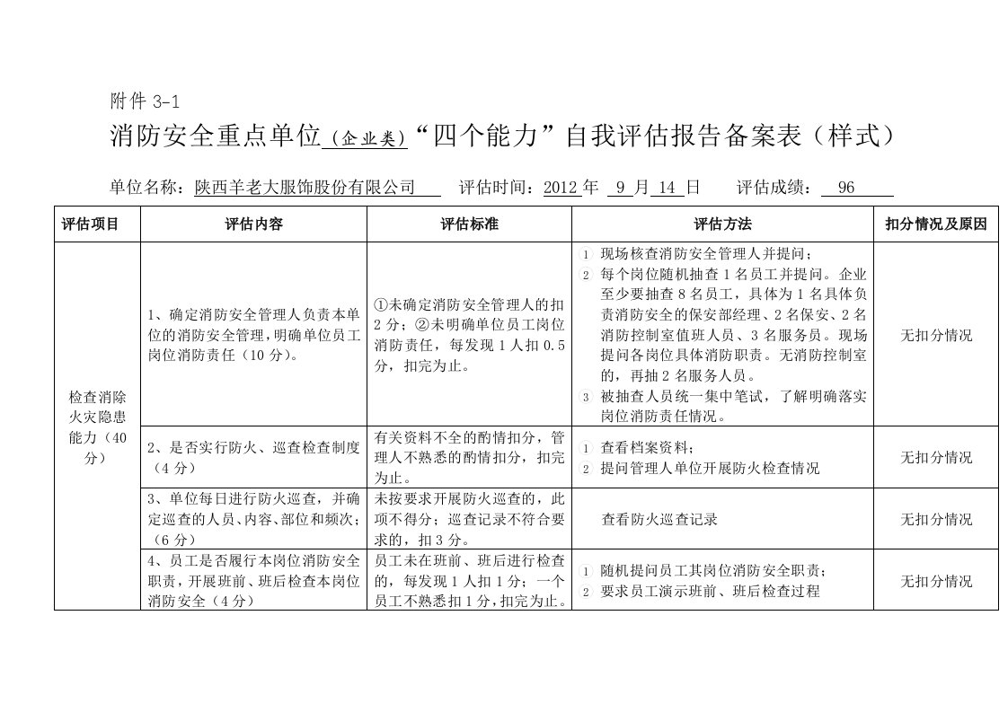 消防安全重点单位四个能力自我评估报告备案表完善表