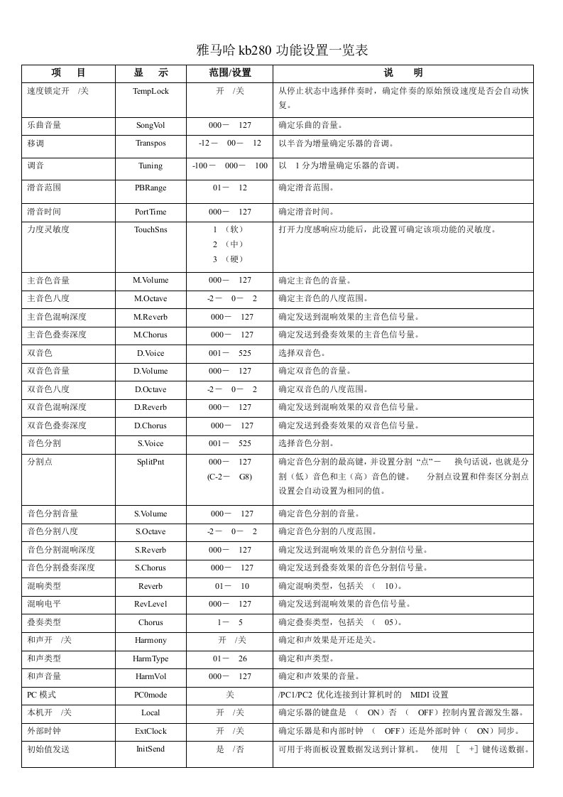 雅马哈kb280功能设置一览表