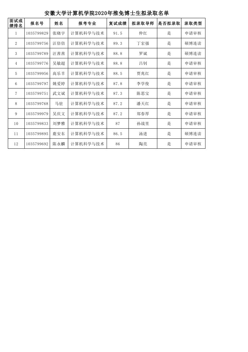 023计算机学院