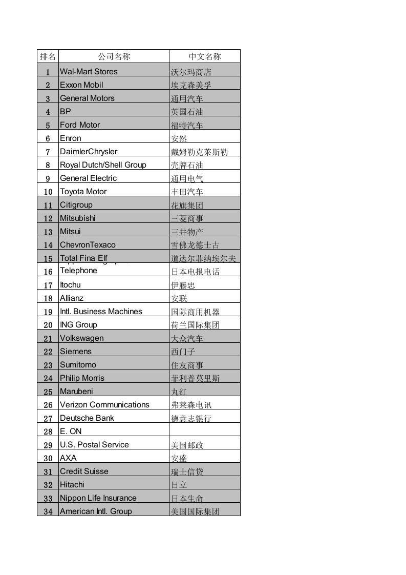 世界500强公司网站（精选）