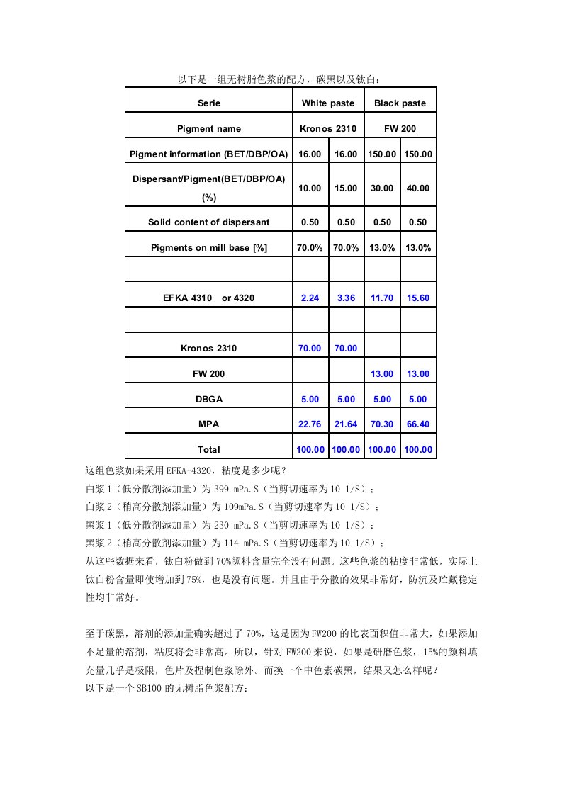 无树脂色浆的配方