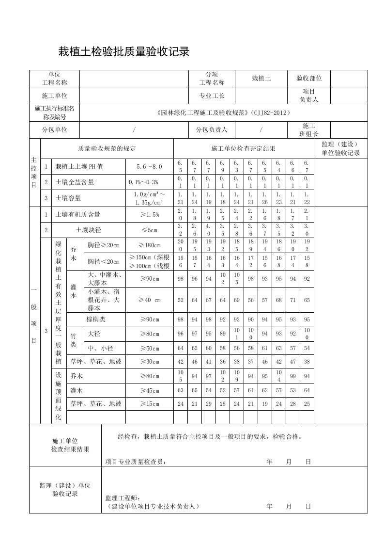 已填写园林绿化工程竣工验收《(CJJ82-2012)》检验批表格