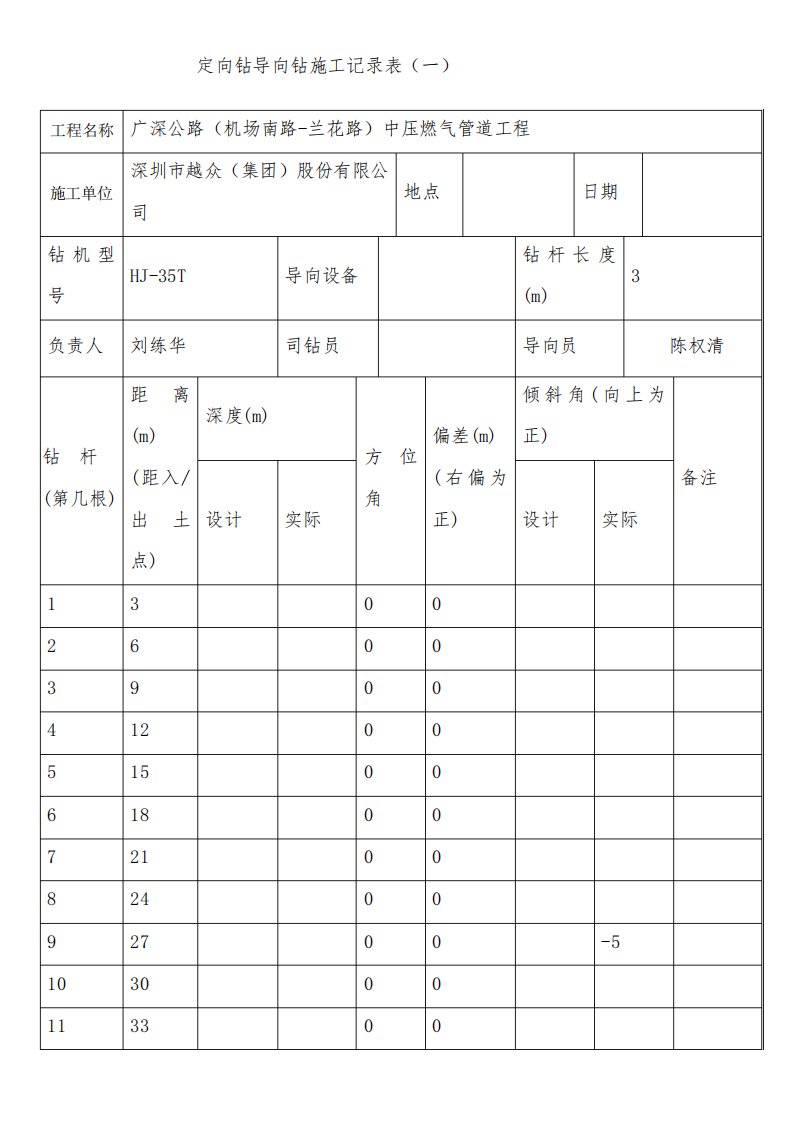 定向钻导向记录表