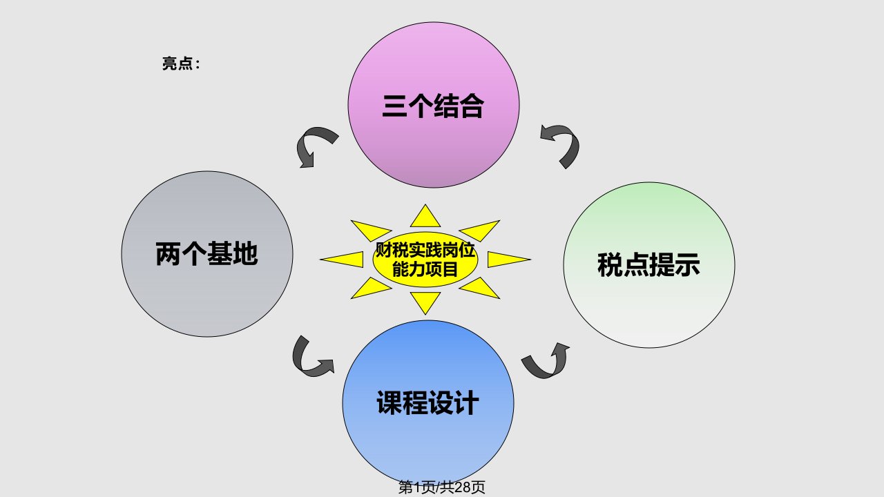 通用手工账套模块演示财税实践岗位能力培训项目管理办公室PPT课件