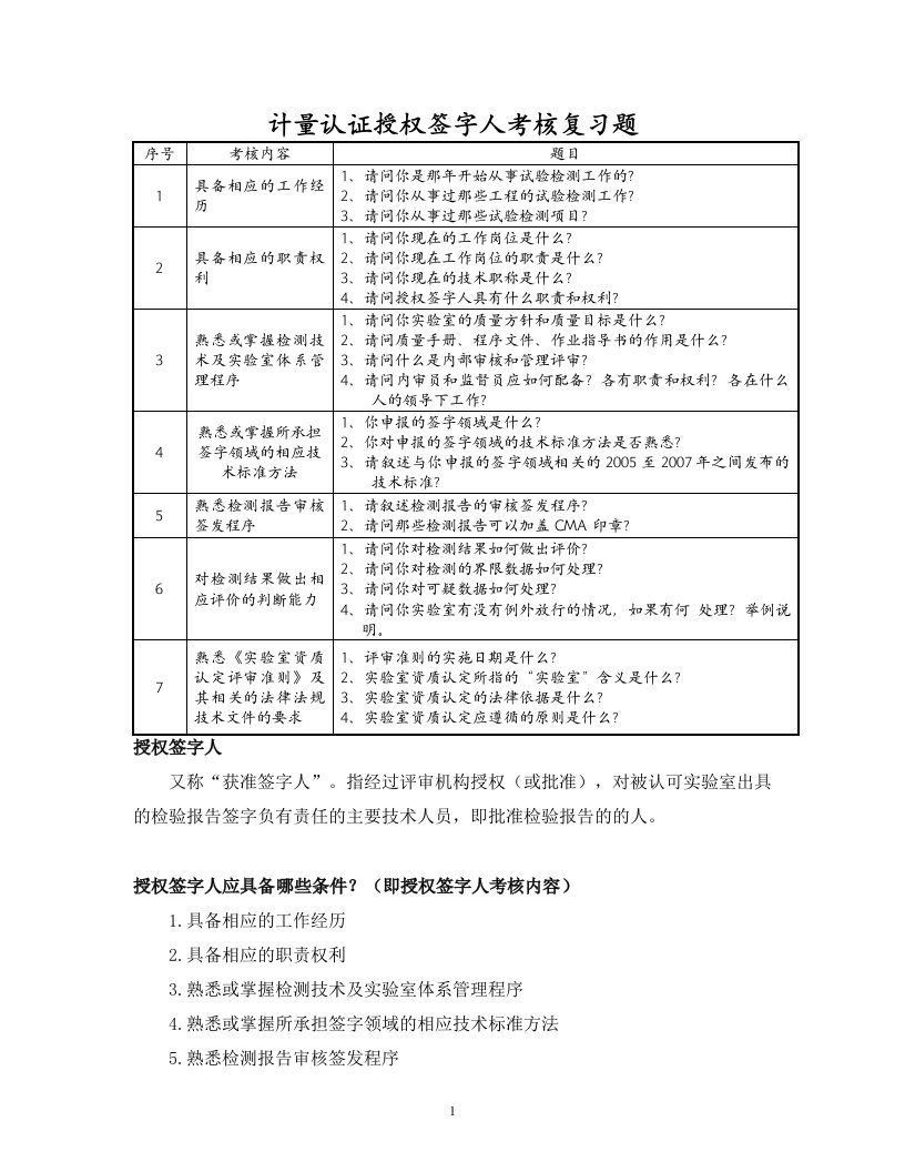 授权签字人考试题