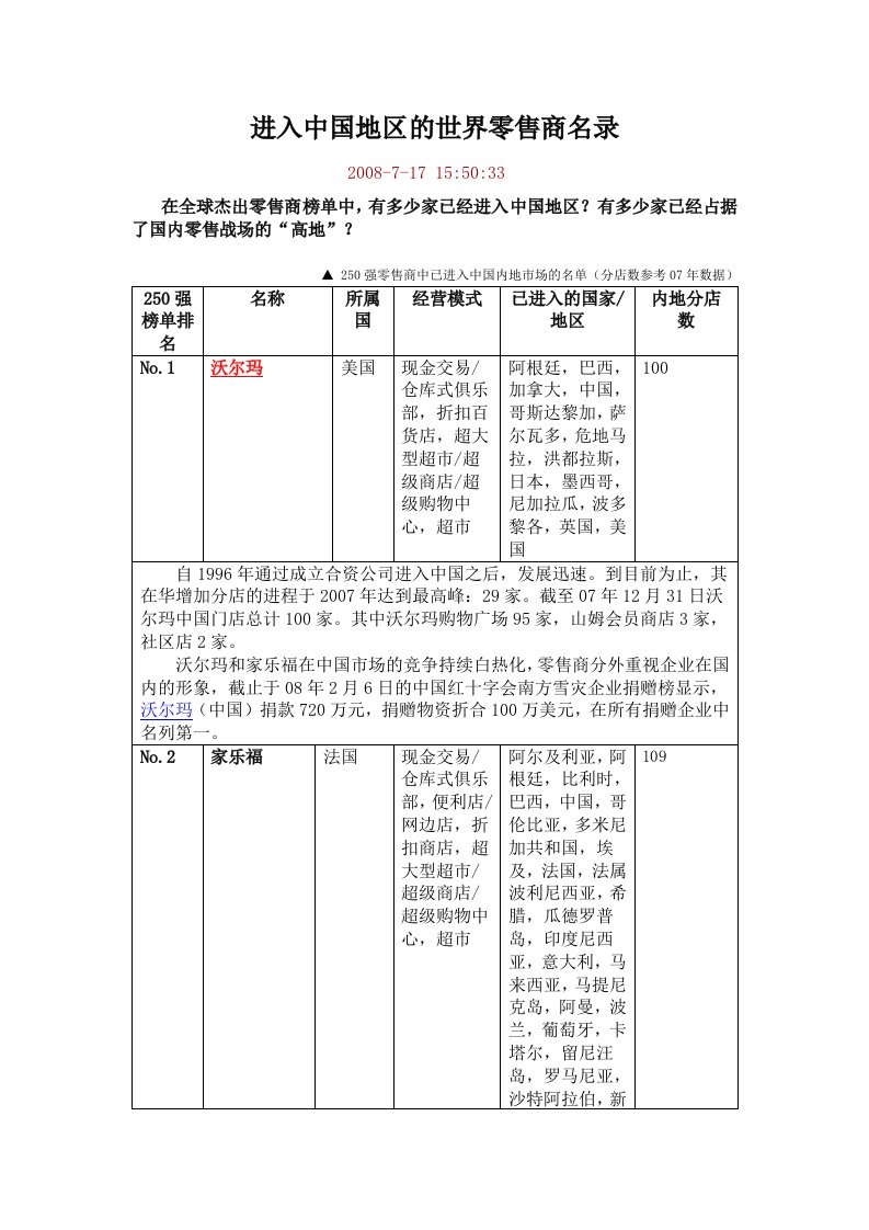 进入中国地区的世界零售商名录