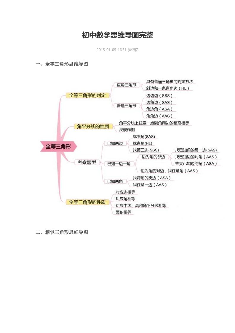 初中数学思维导图完整