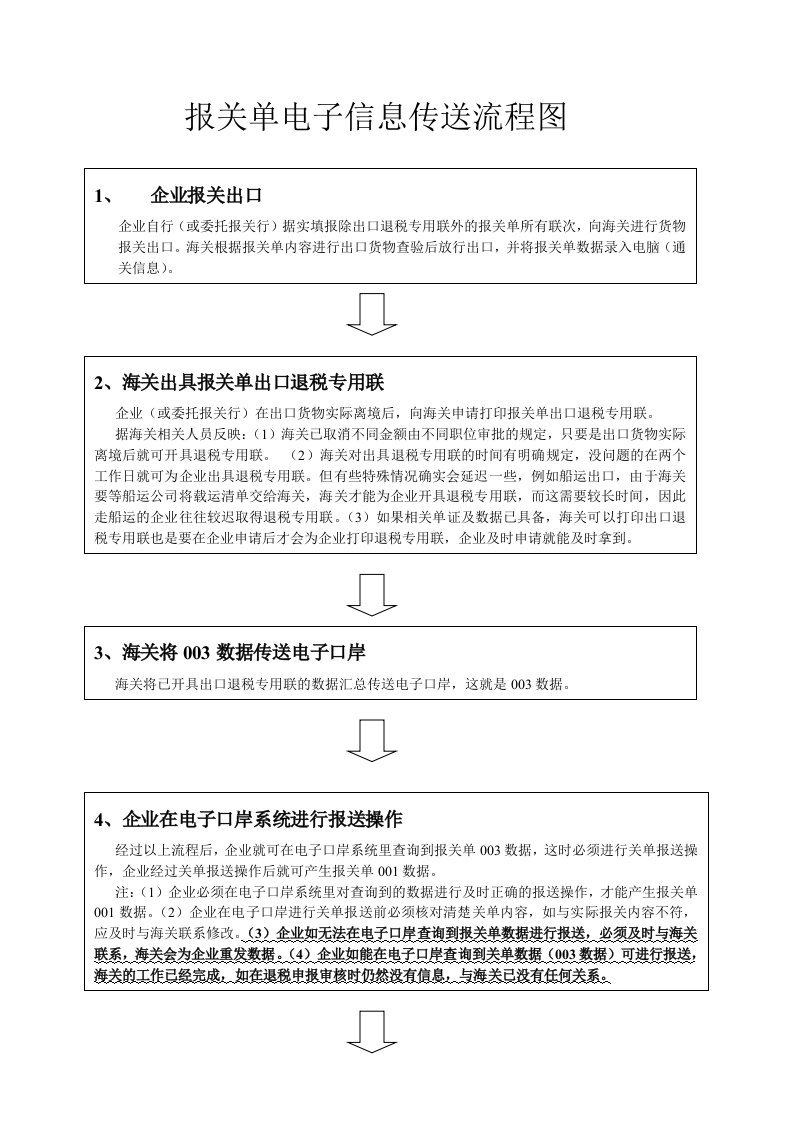 报关单电子信息传送流程图