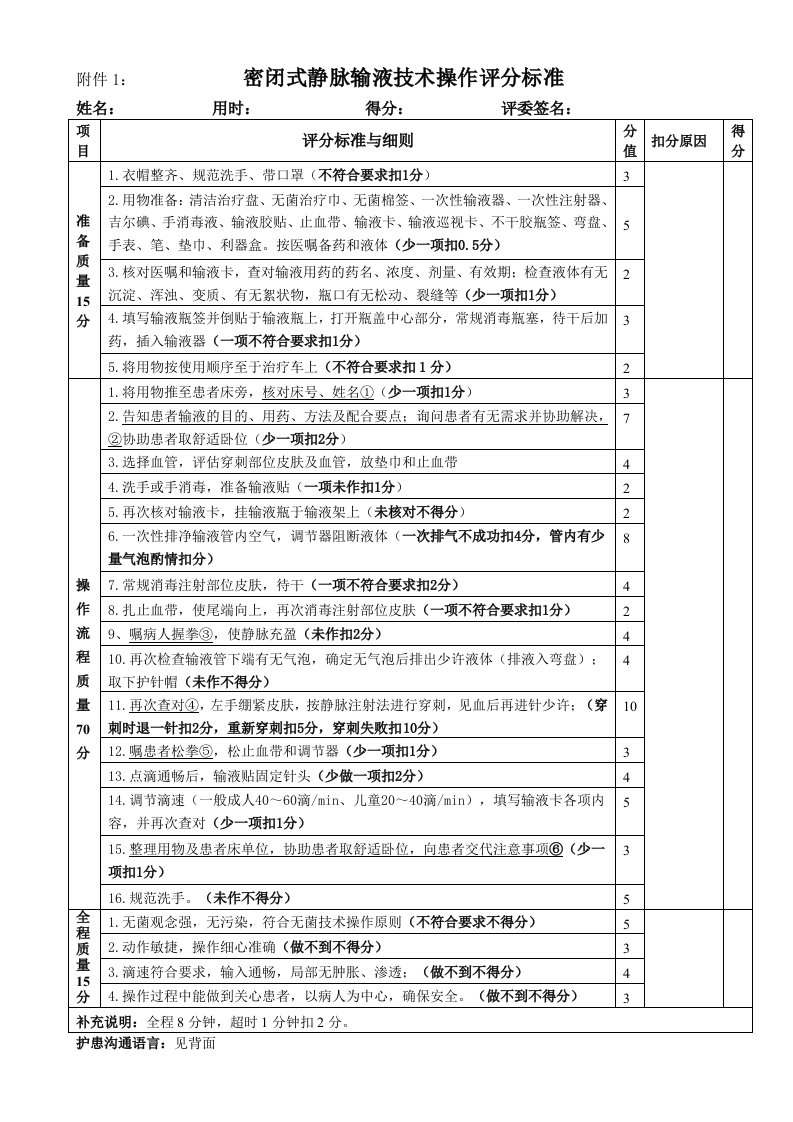 密闭式静脉输液技术操作评分标准