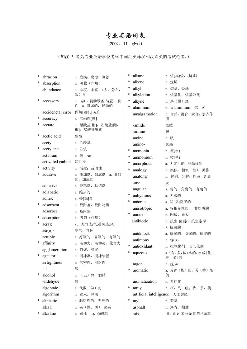 化工专业英语400词表