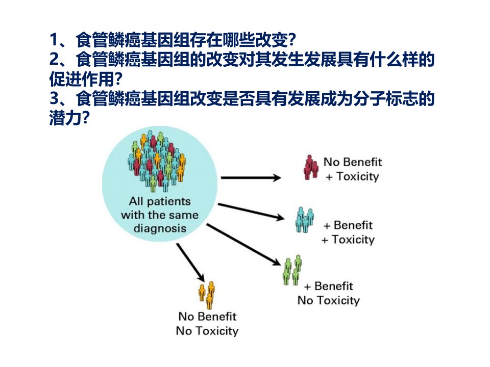 分子靶向抗肿瘤药物