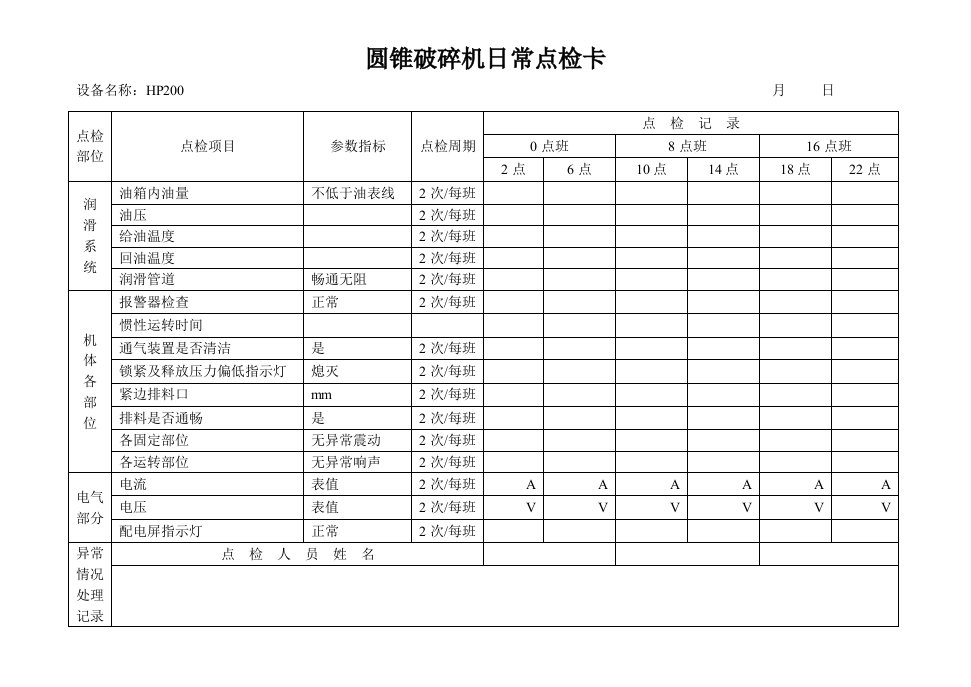 圆锥破碎机日常点检卡