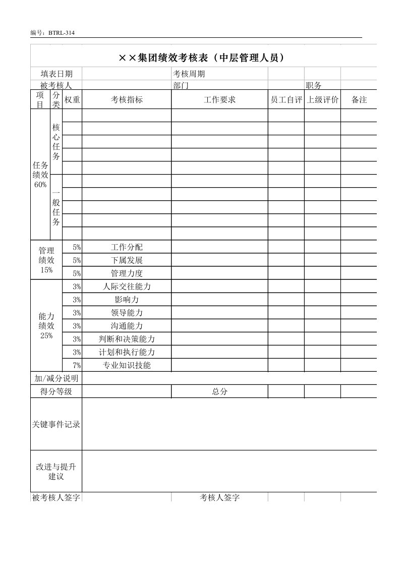 (BTRL-314)中层管理人员绩效考核表