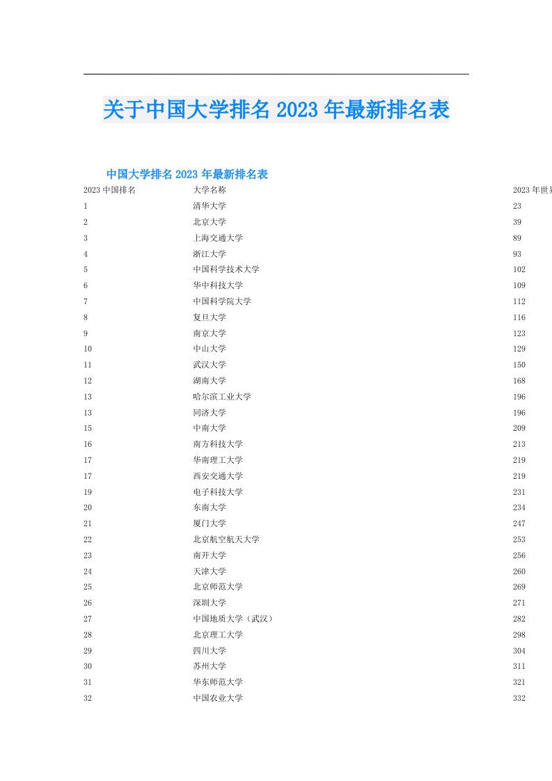 关于中国大学排名最新排名表