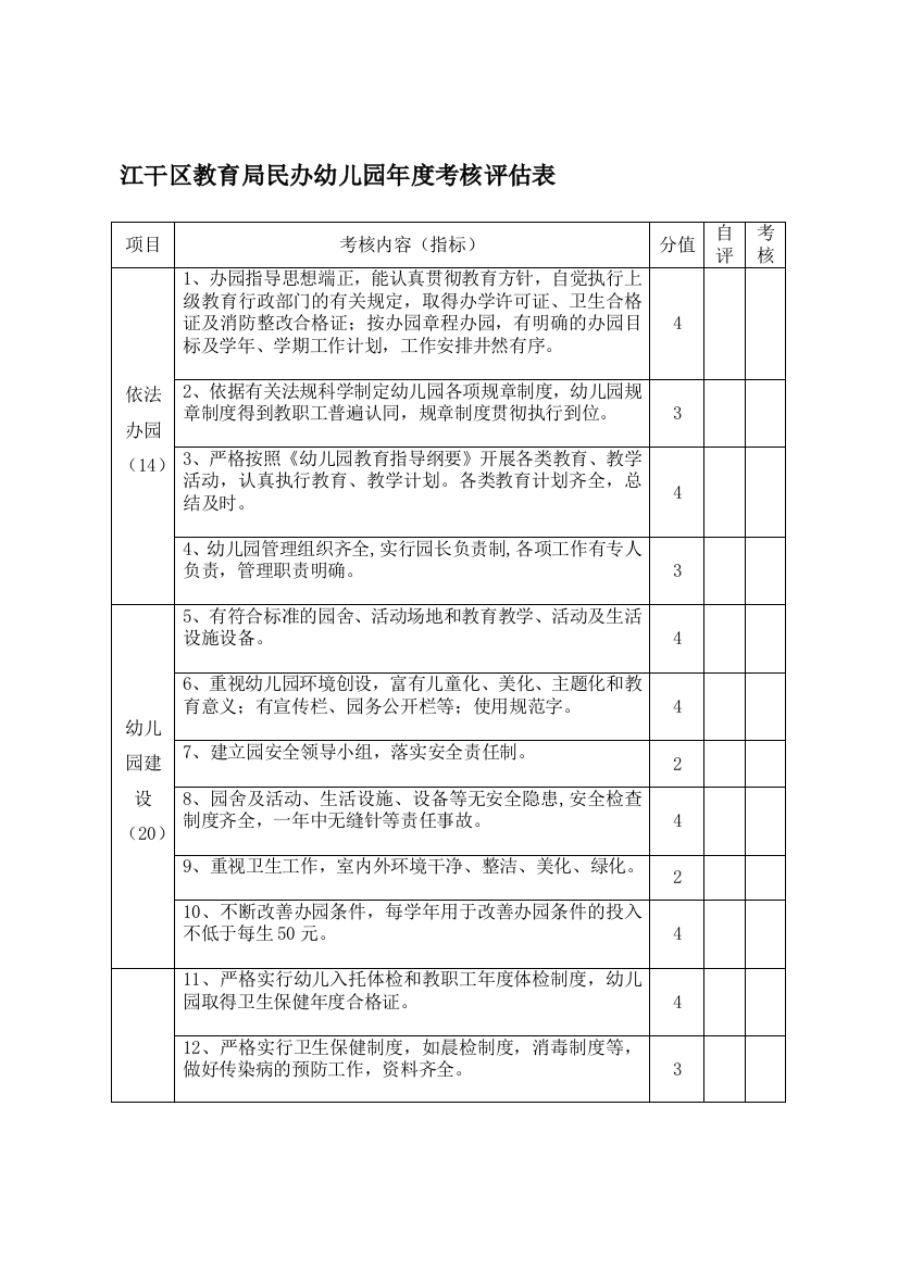 江干区教育局民办幼儿园年度考核评估表