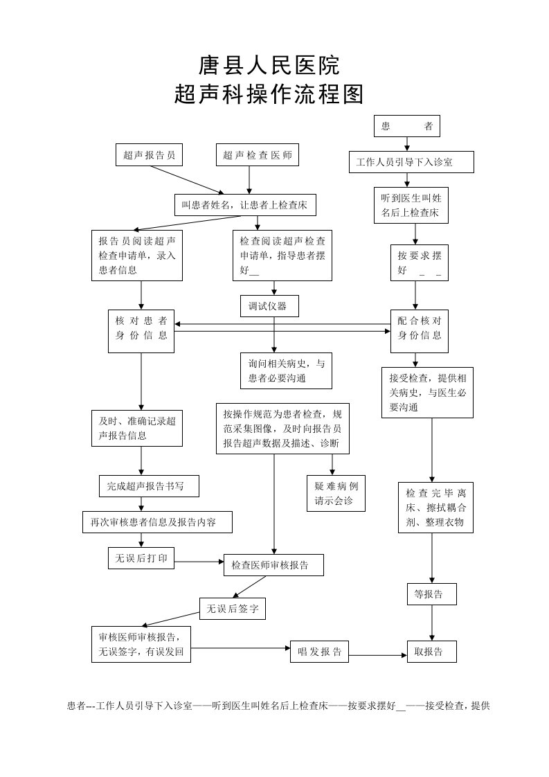 超声科操作流程图