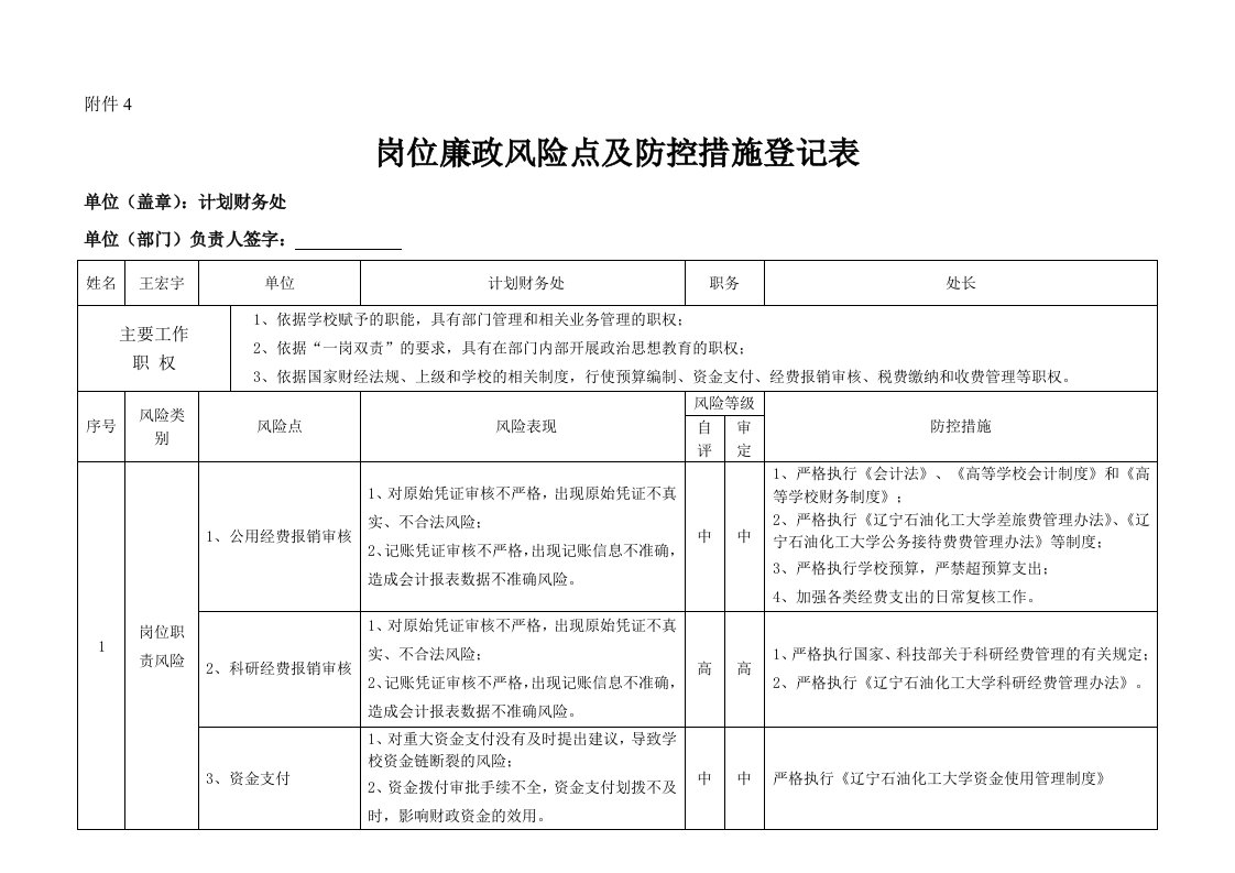 岗位廉政风险点及防控措施登记表