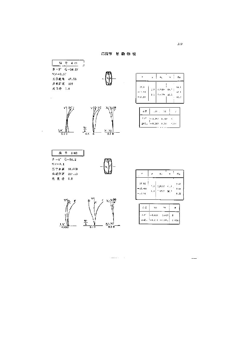 光学设计-光学仪器设计手册-显微物镜