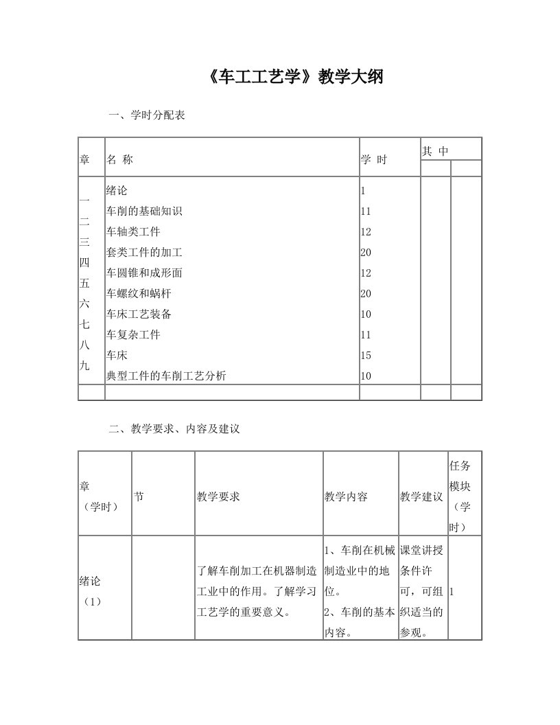 车工工艺学教学大纲(第四版)