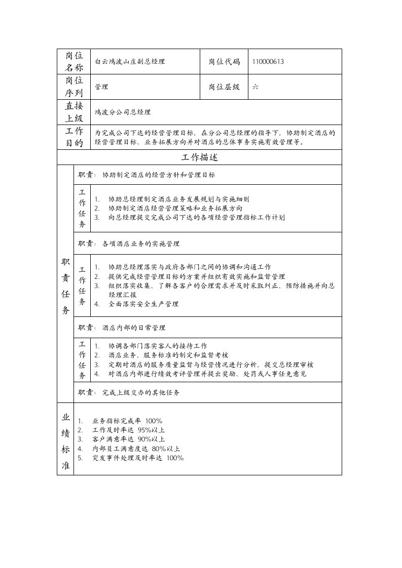 精品文档-110000613