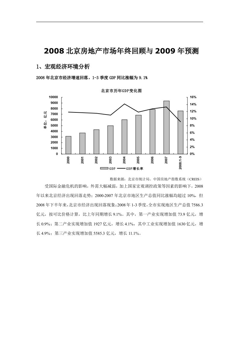 【管理精品】2008北京房地产市场年终回顾与2009年预测(DOC12)