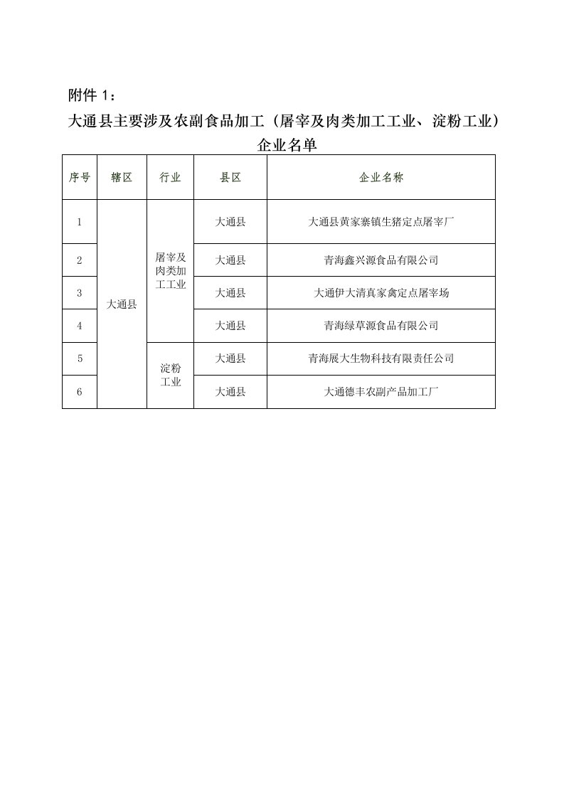 大通主要涉及农副食品加工屠宰及肉类加工工业淀粉工业