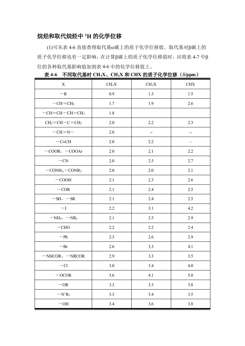 化学位移计算公式