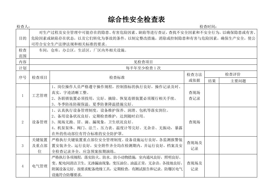 公司综合性安全检查表