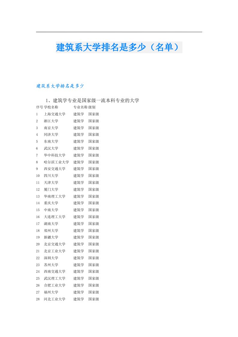 建筑系大学排名是多少（名单）