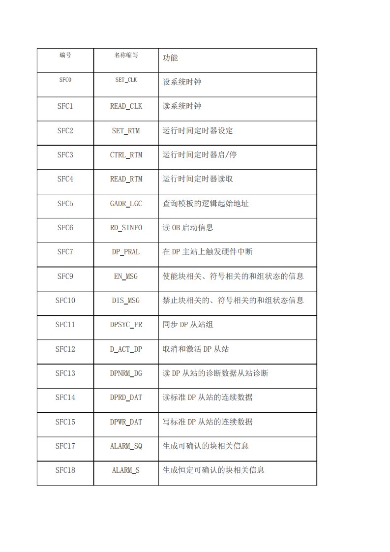 西门子SFC和SFB简单介绍