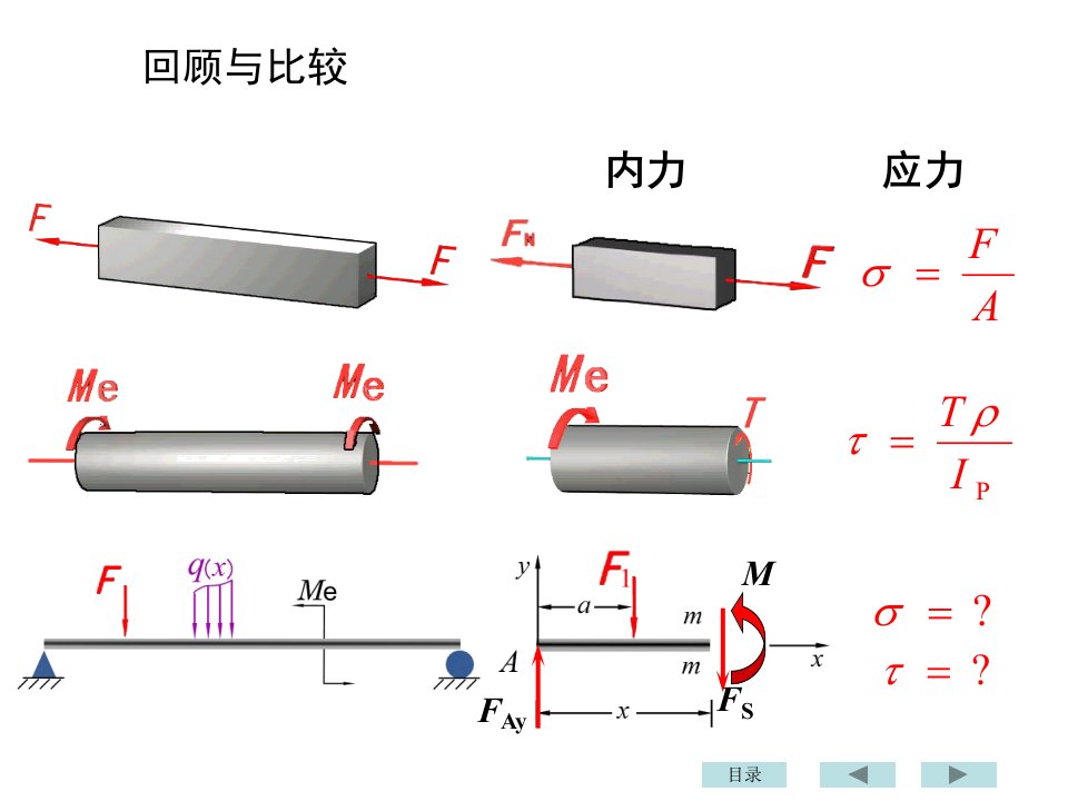 材力第5章课件