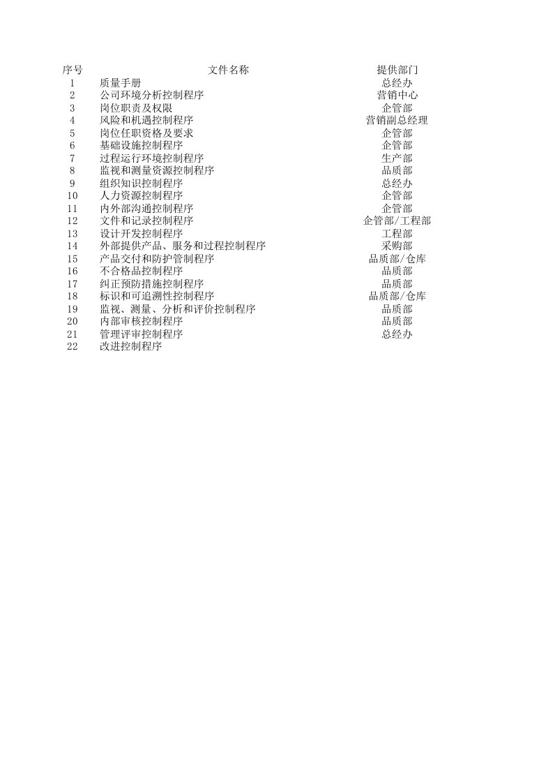 ISO9001-2015质量管理体系审核文件清单