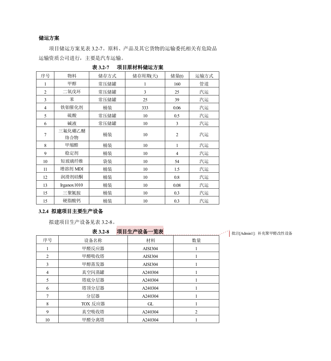 聚甲醛工艺详解图