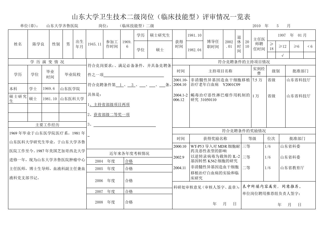 陈学良-推荐评审教授、副教授职务人员情况一览表